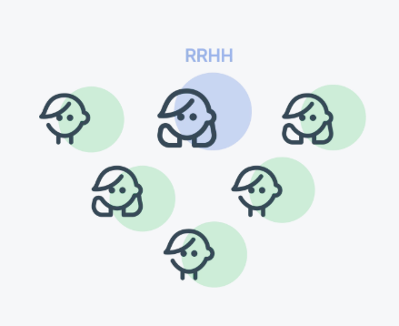 Gestión de Permisos RRHH